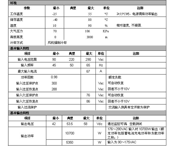 通信電源參數