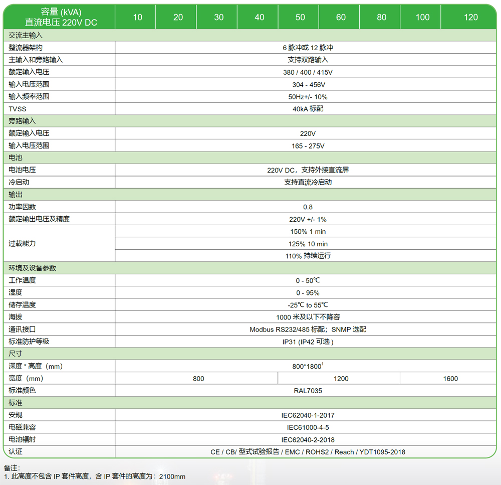 Galaxy PW 2代工業(yè)型UPS電源