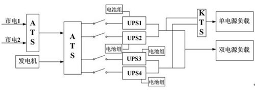 銀行中心機房UPS電源解決方案