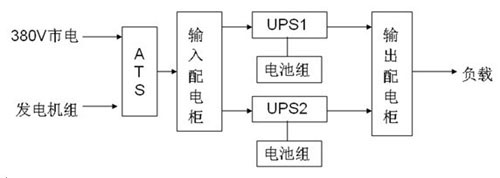 銀行中心機房UPS電源解決方案