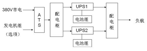 UPS組網配置方案