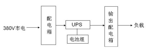 UPS組網配置方案